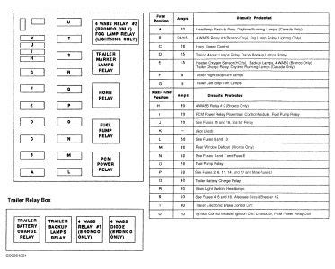 1997 ford f150 power distribution box|Ford f150 tow box diagram.